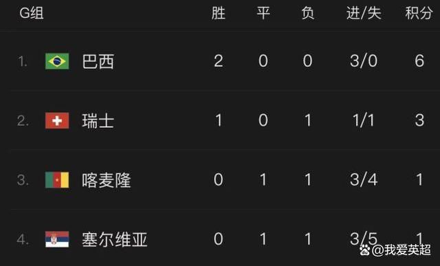 本赛季，阿诺德在克洛普的球队中扮演了关键角色，参与了他们前13场英超联赛中的11场比赛。